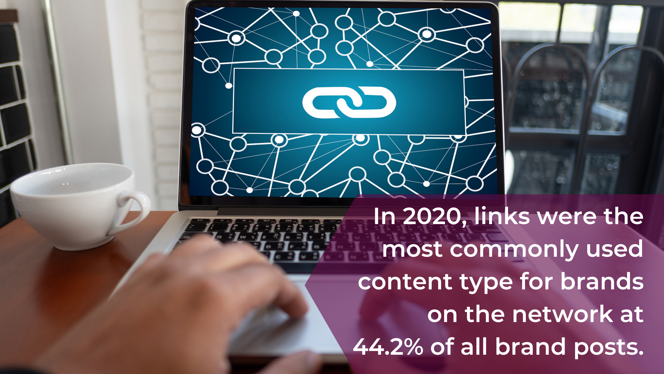 links were the most commonly used content type in 2020